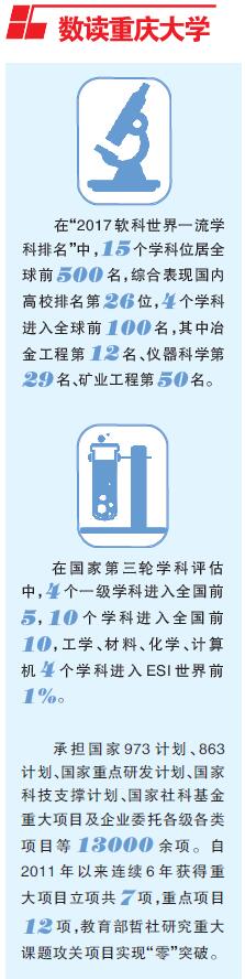 1506299855465672.jpg 数读重庆大学.jpg